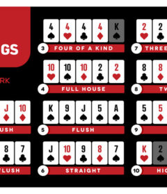 7 Poker Hands