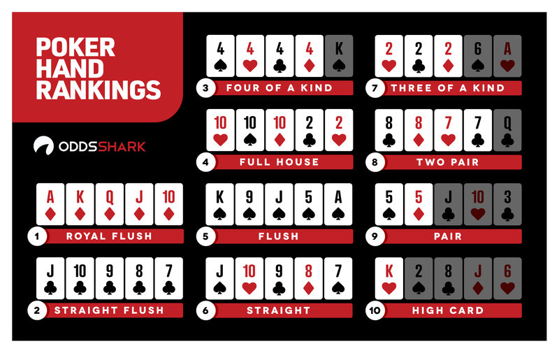 7 Poker Hands